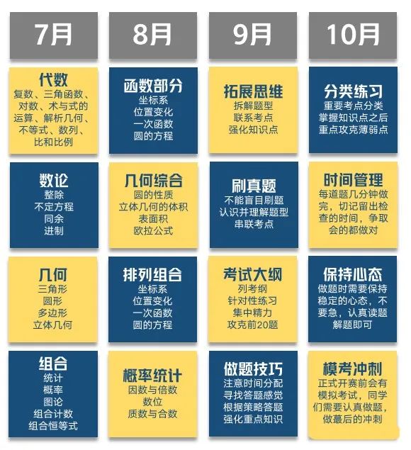 AMC10竞赛