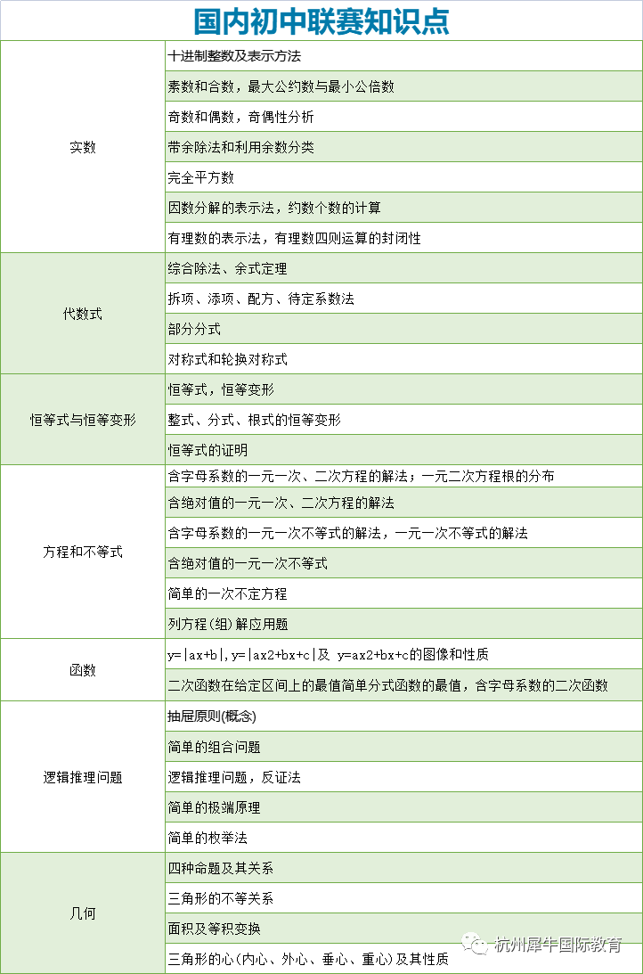 AMC10竞赛