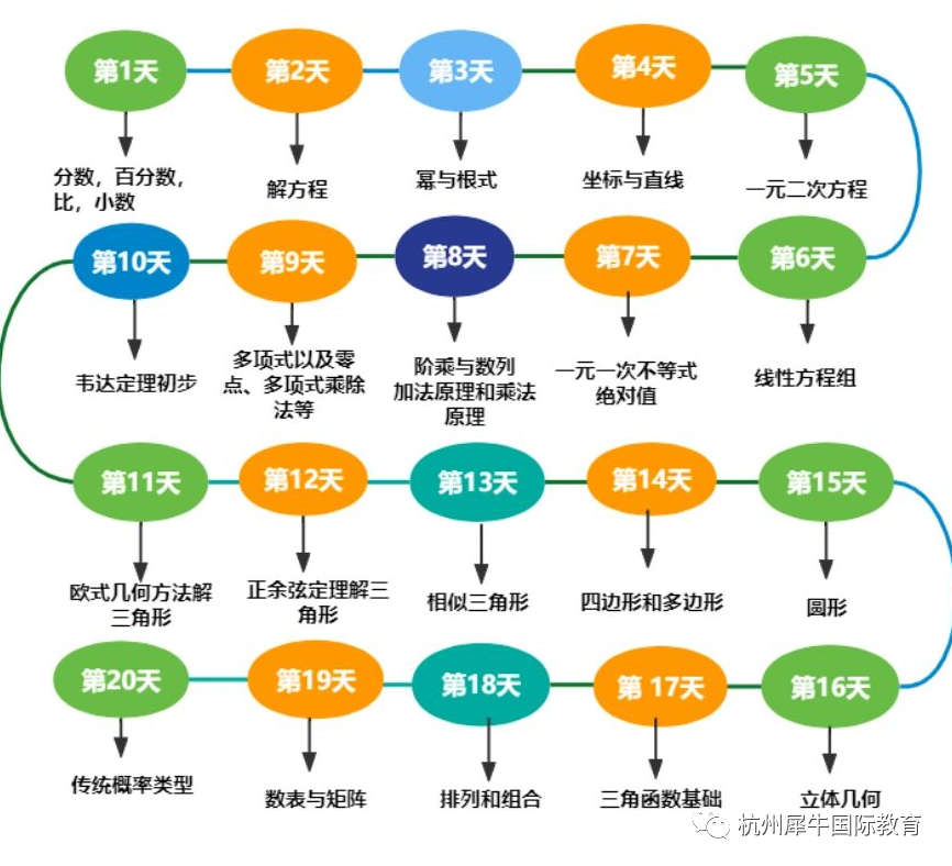 AMC10竞赛