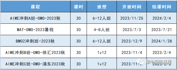 AIME竞赛