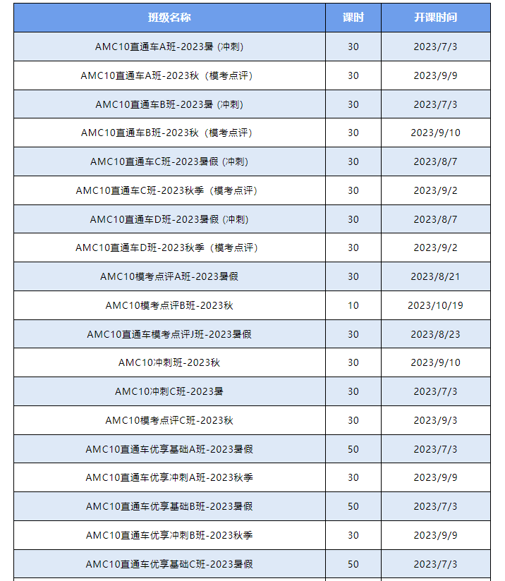 AMC10竞赛