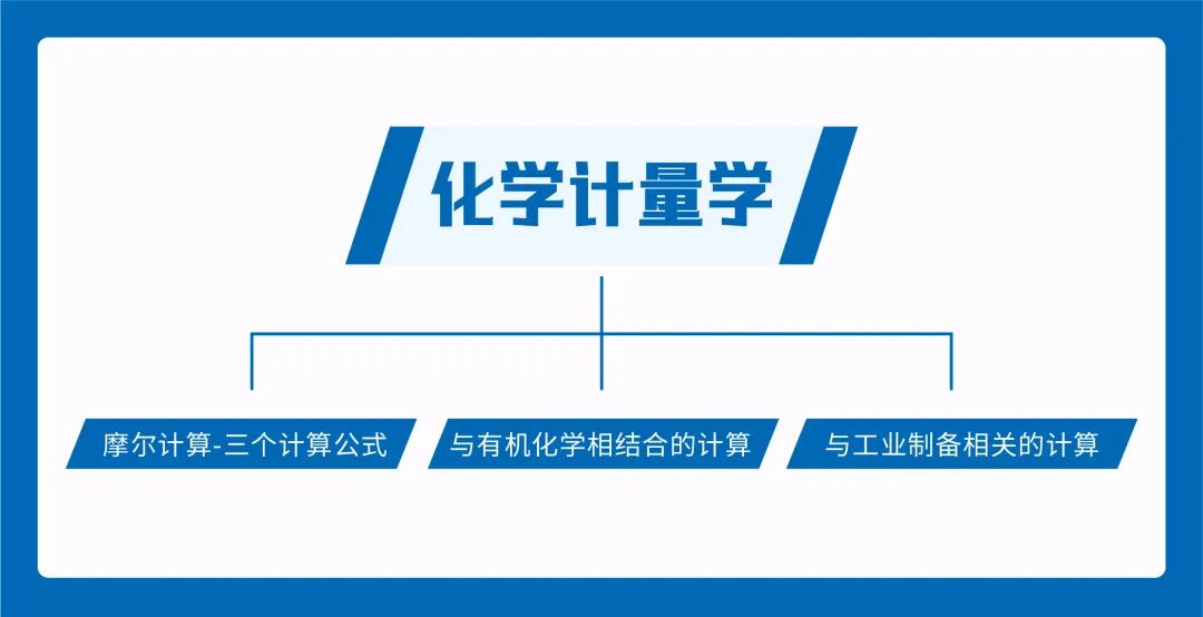 IG化学