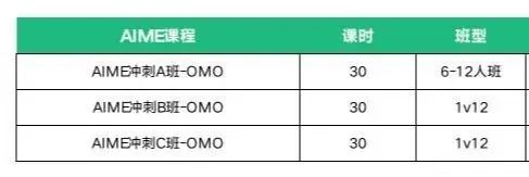 AMC12竞赛