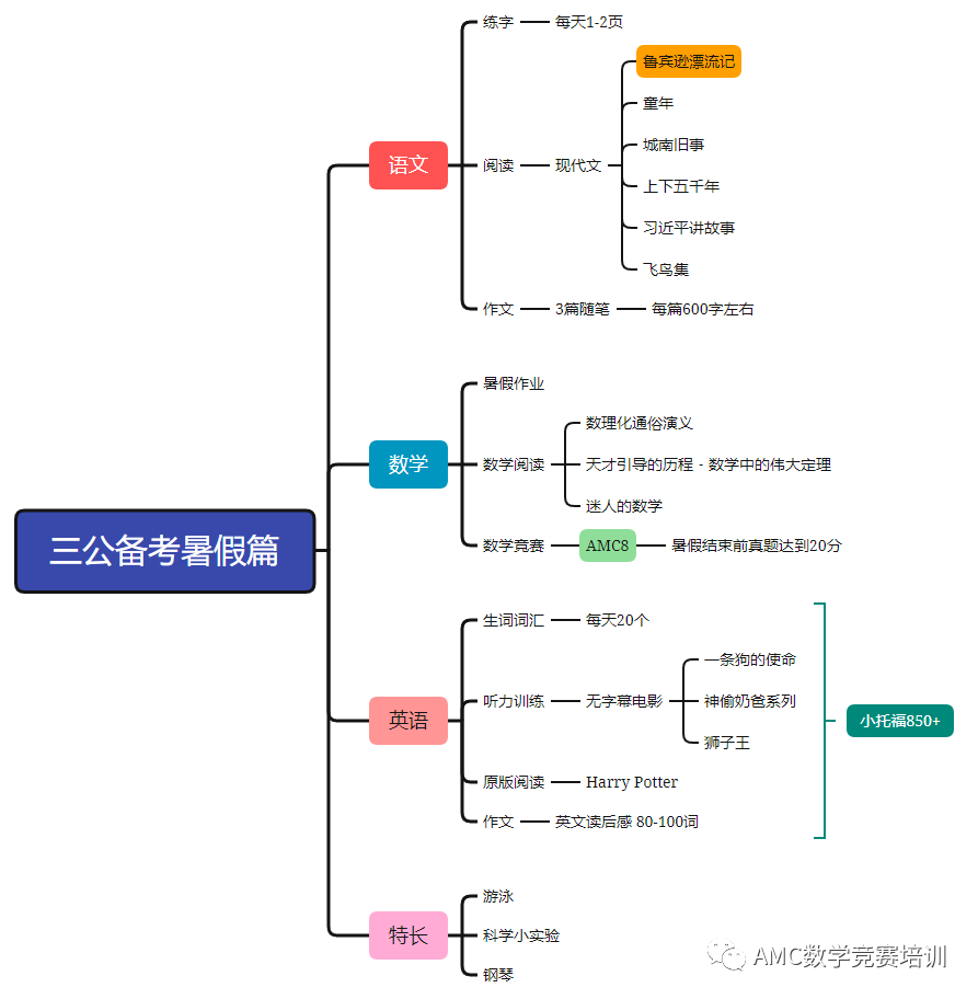 上海三公,三公备考,2024三公申请,AMC数学竞赛,小托福,