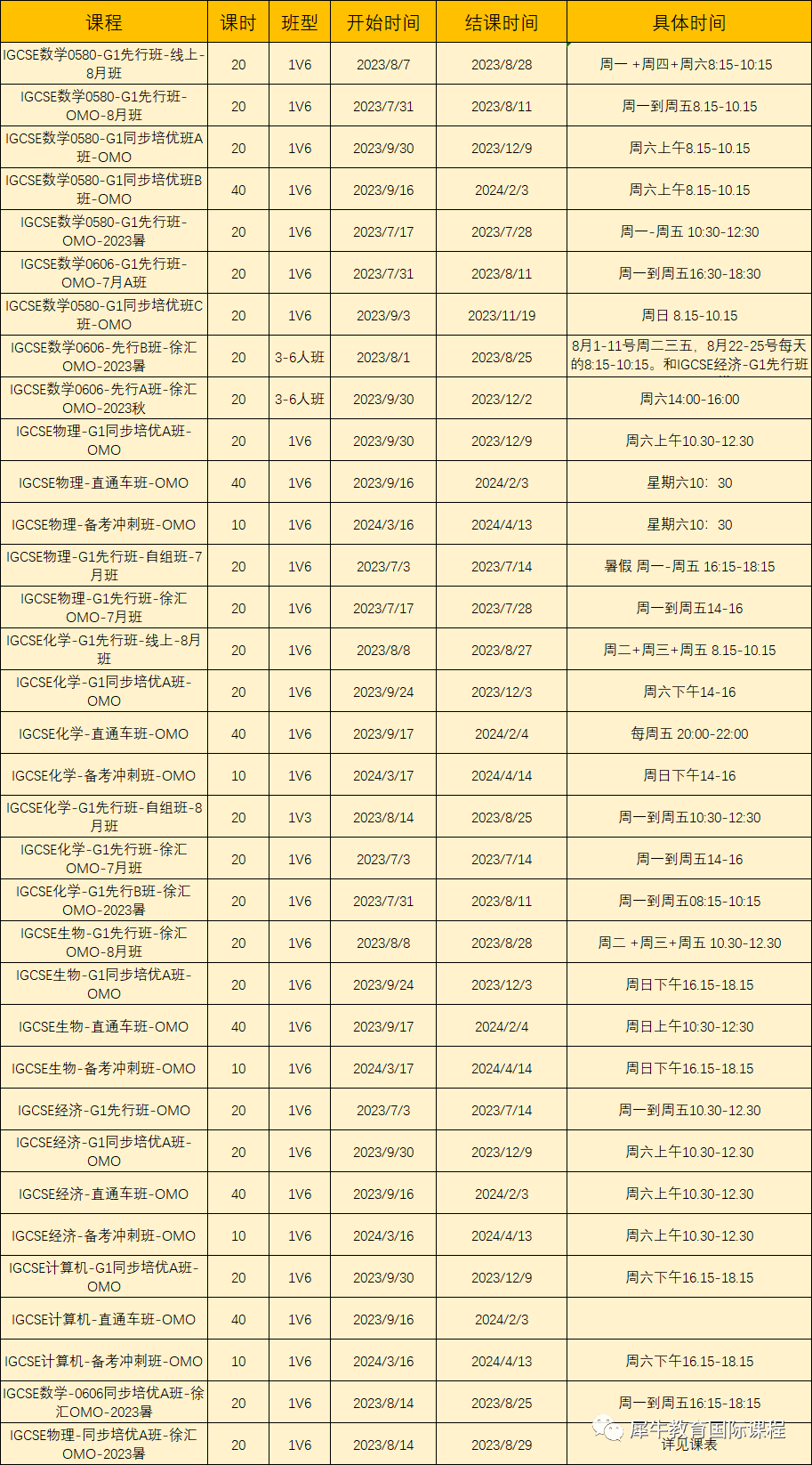 IGCSE数学