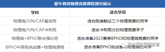 BPhO竞赛
