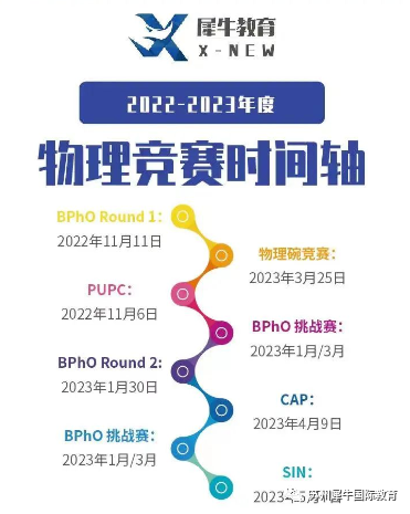 BPhO竞赛