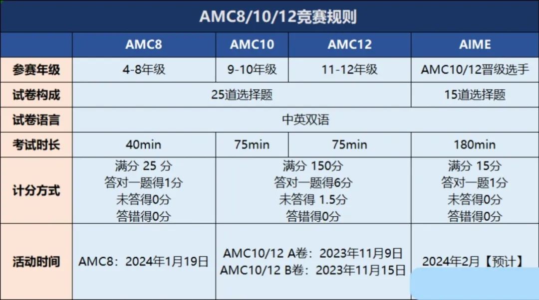 AMC10竞赛
