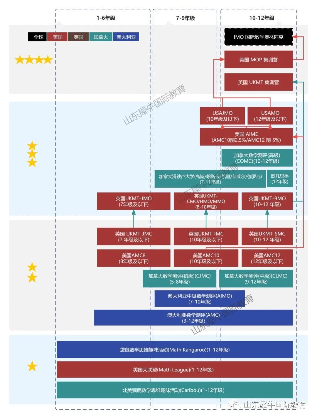 国际数学竞赛