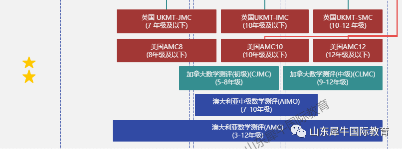 国际数学竞赛