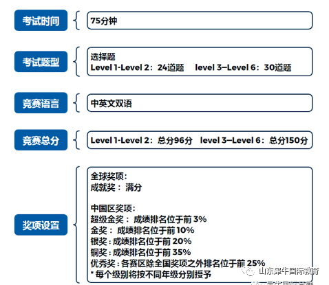 国际数学竞赛