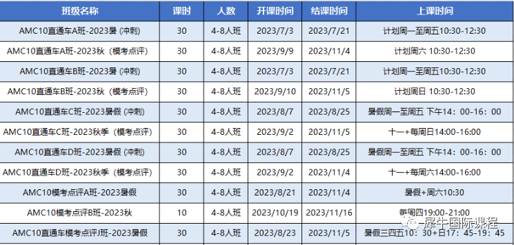 AMC数学竞赛