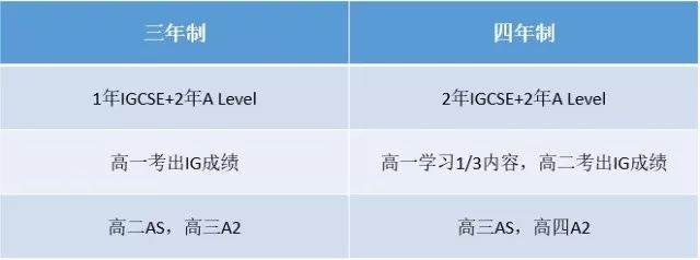 IGCSE化学