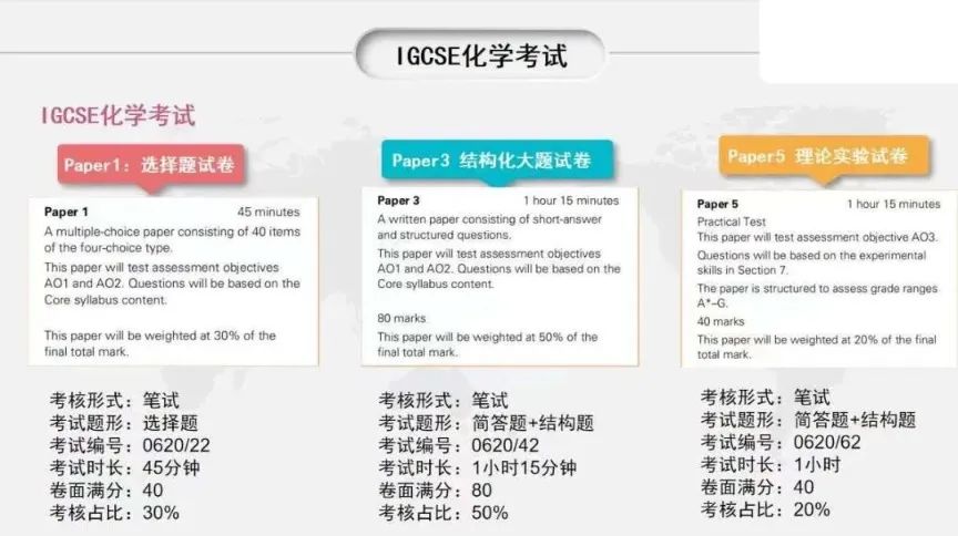 IGCSE化学