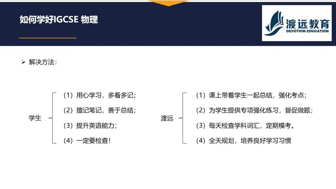 IG物理