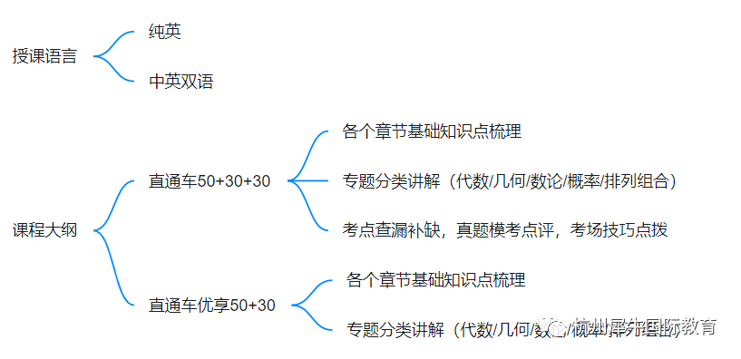 AMC10竞赛