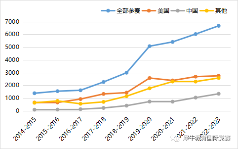 USACO竞赛
