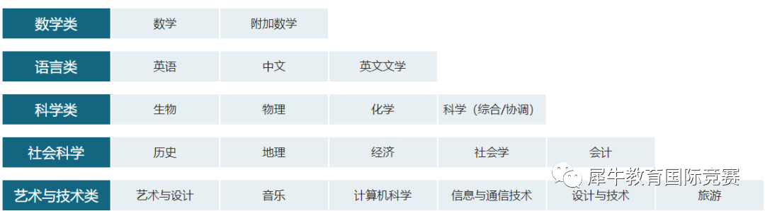 IG数学