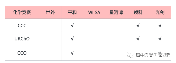 国际竞赛
