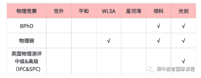 国际竞赛