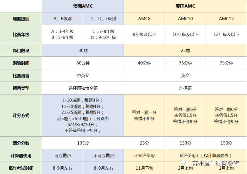 美国AMC竞赛