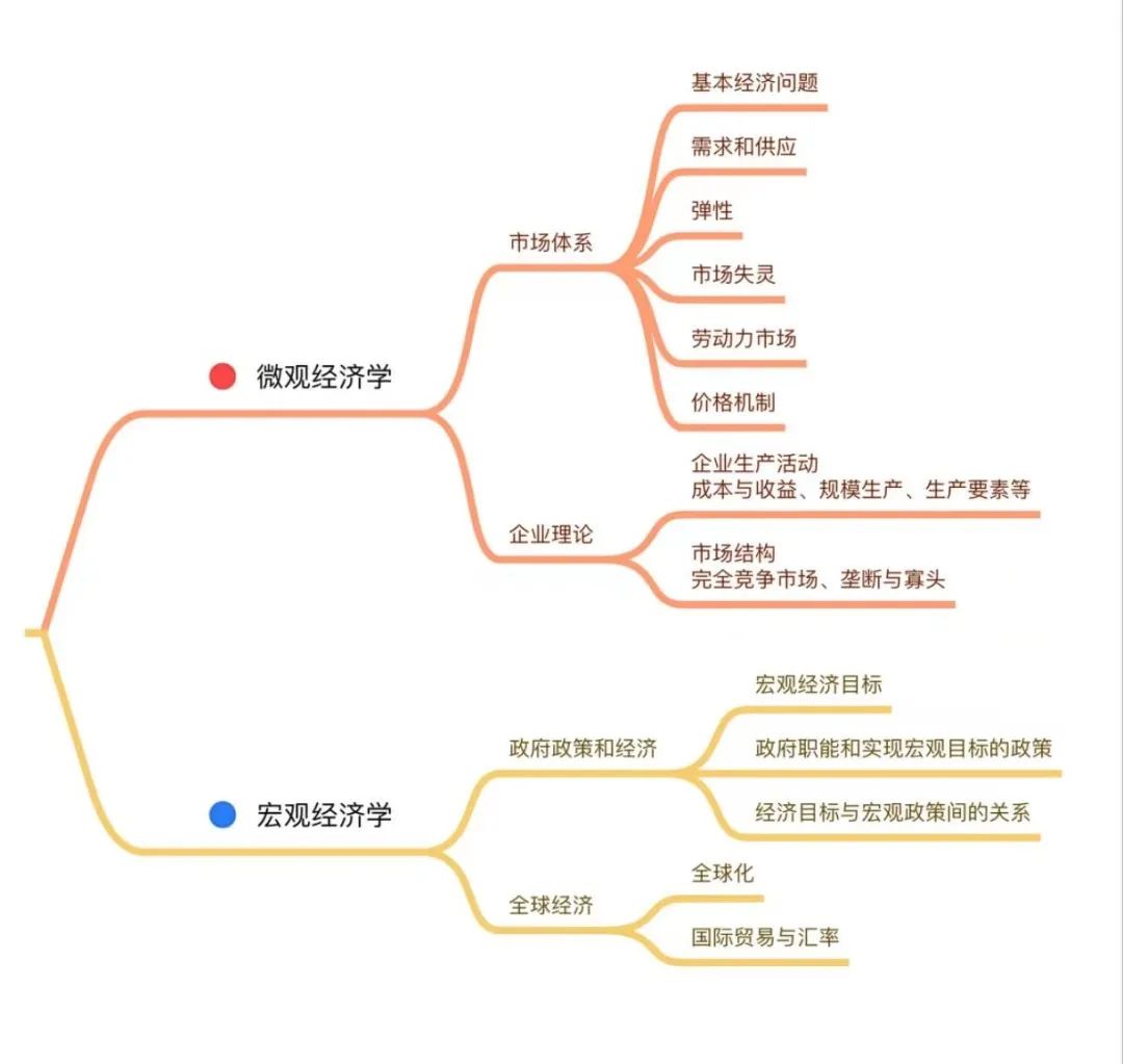 IG经济