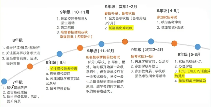 国际学校