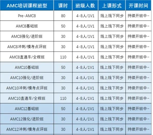 国际数学竞赛