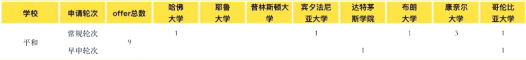 IB课程