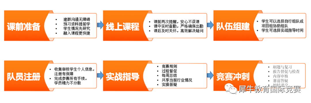 沃顿商赛
