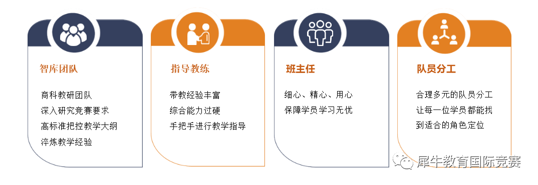 沃顿商赛