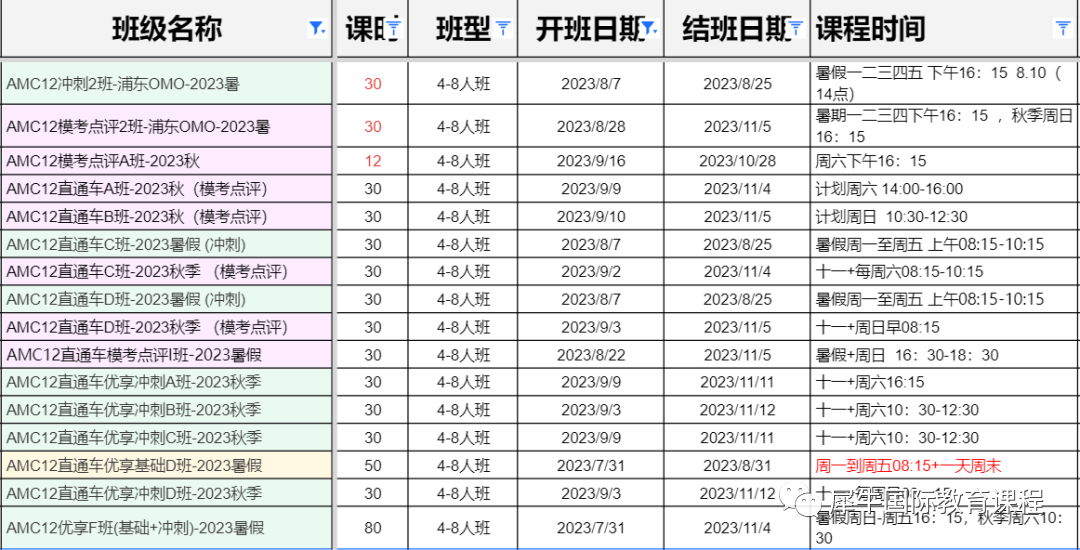 AMC12竞赛