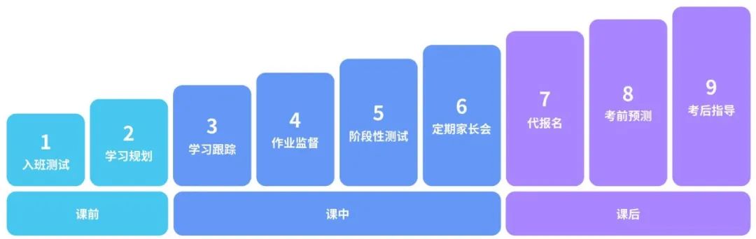 AMC10竞赛