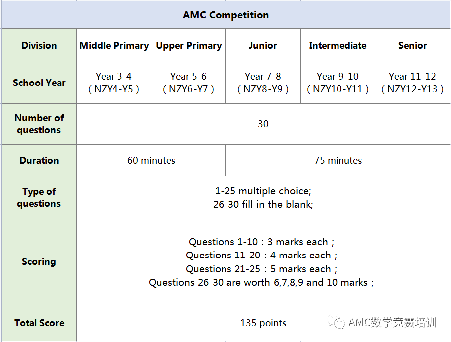 澳洲AMC数学竞赛