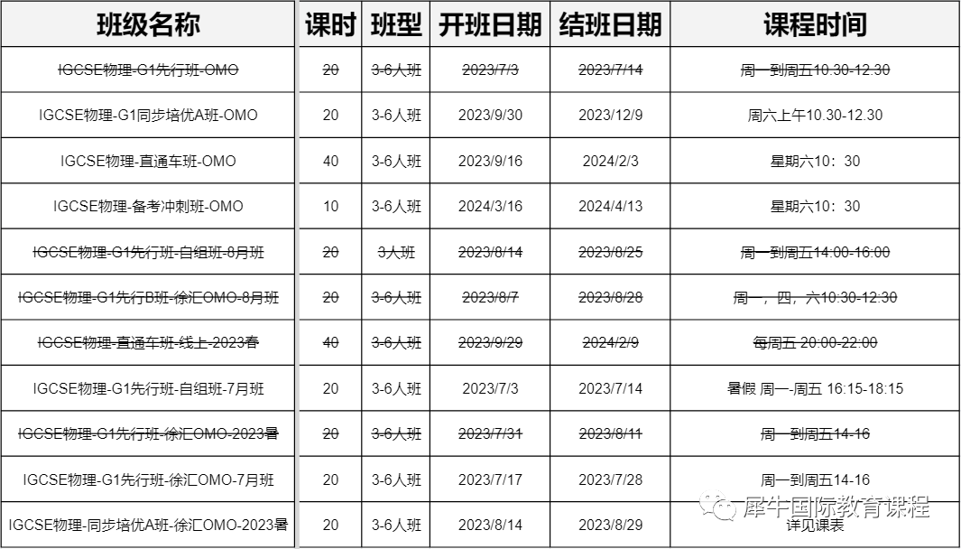IGCSE课程
