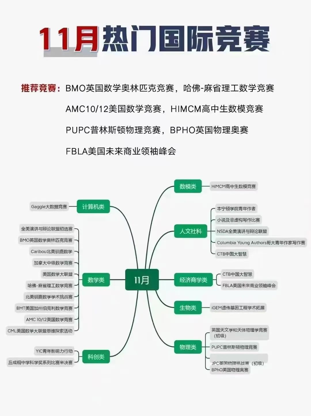 国际竞赛