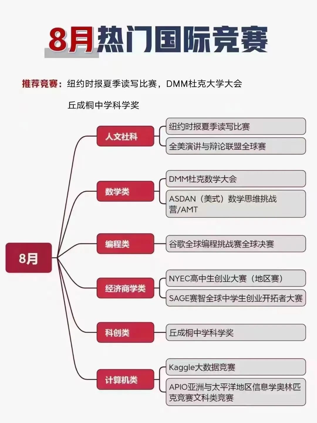 国际竞赛