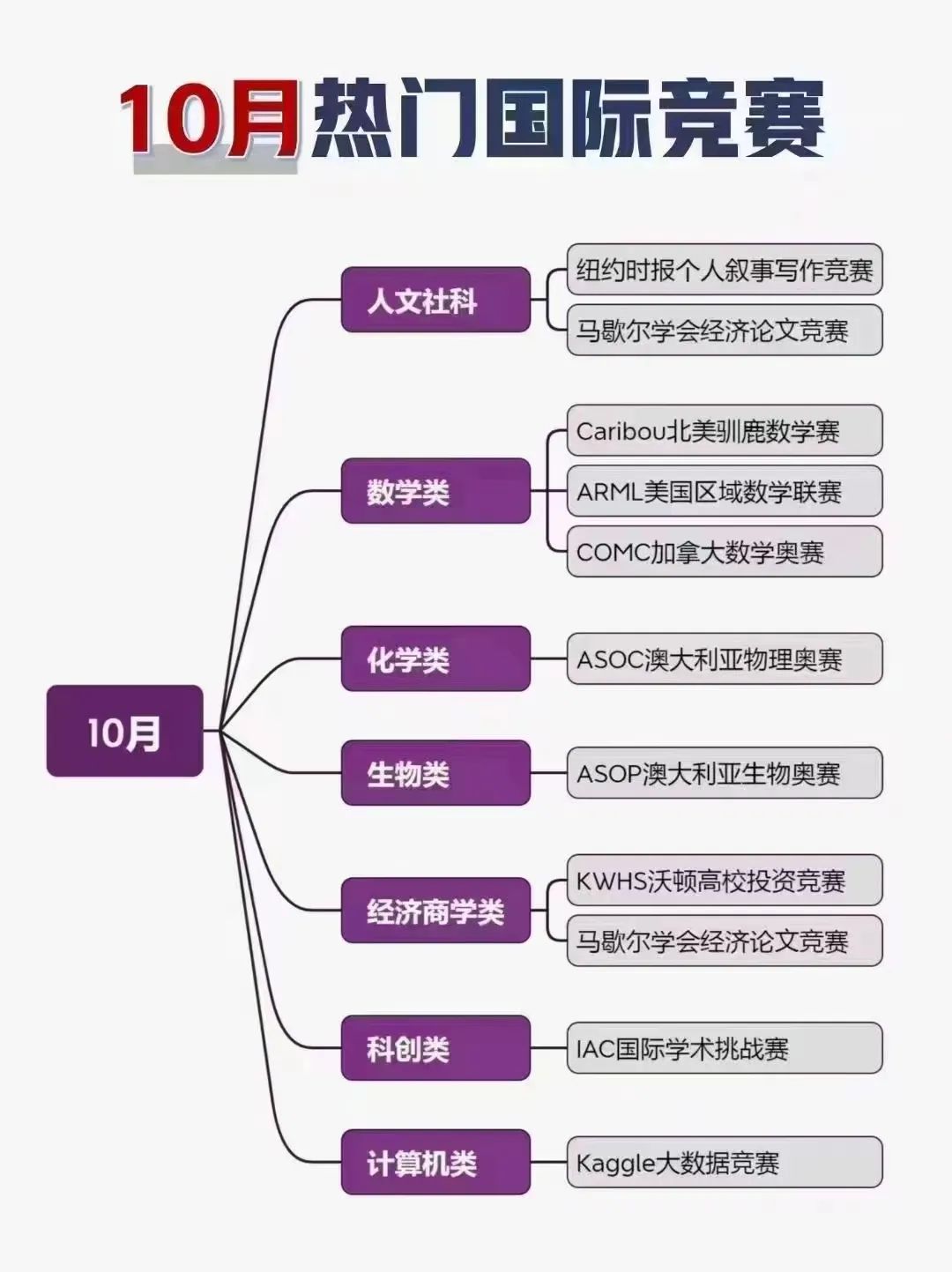 国际竞赛