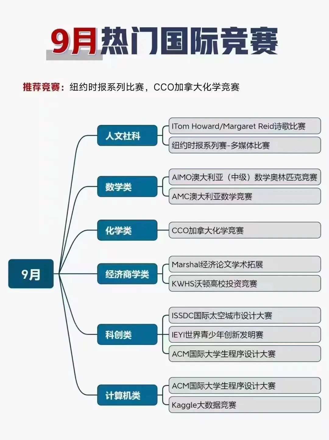 国际竞赛