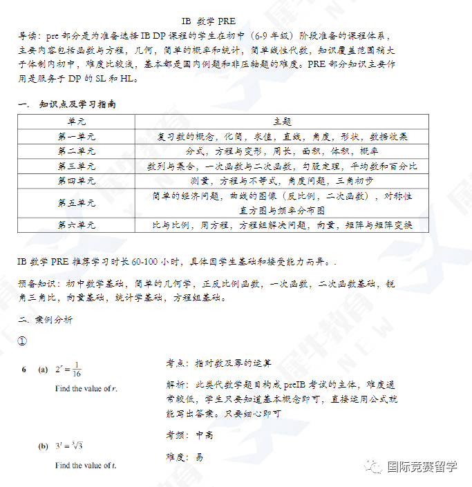 IB课程