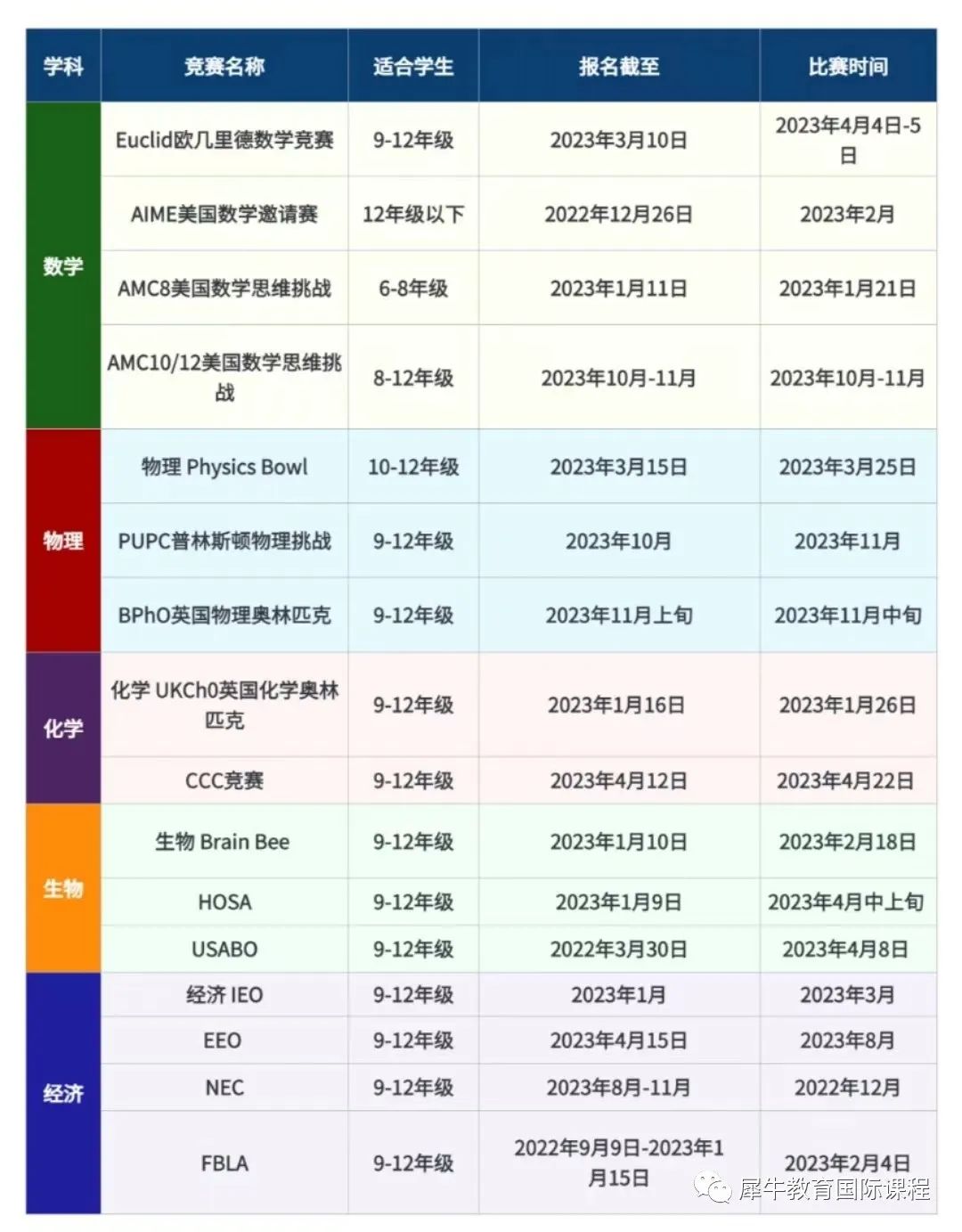 国际竞赛