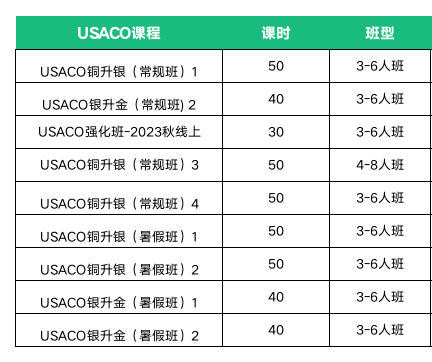 USACO竞赛
