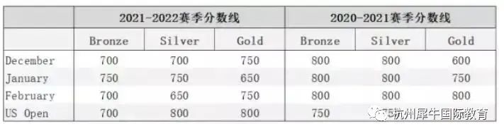 USACO竞赛