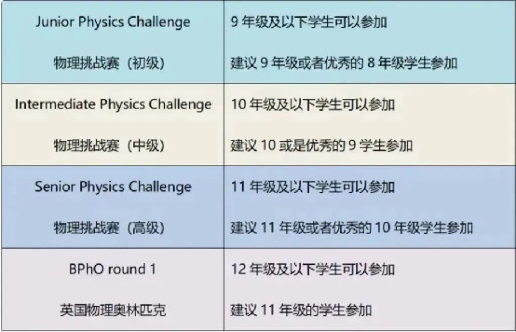BPhO物理竞赛