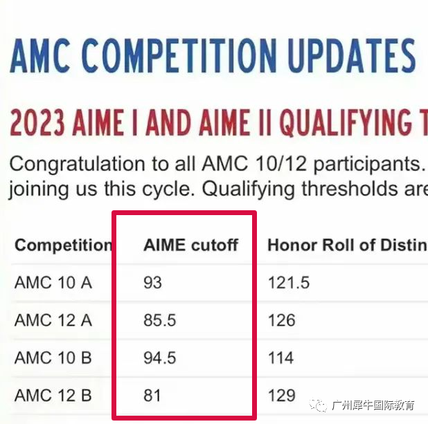 AMC12竞赛