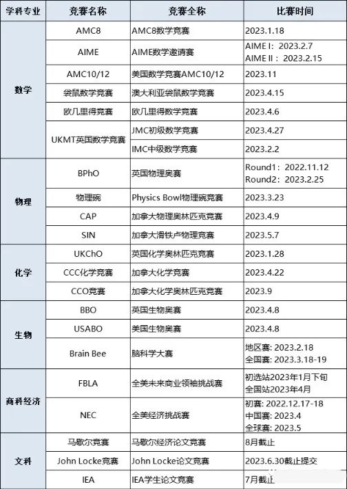 国际竞赛