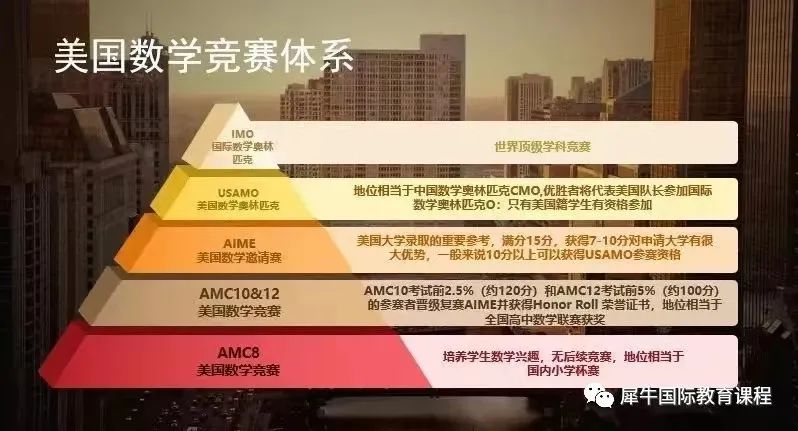 AMC12竞赛