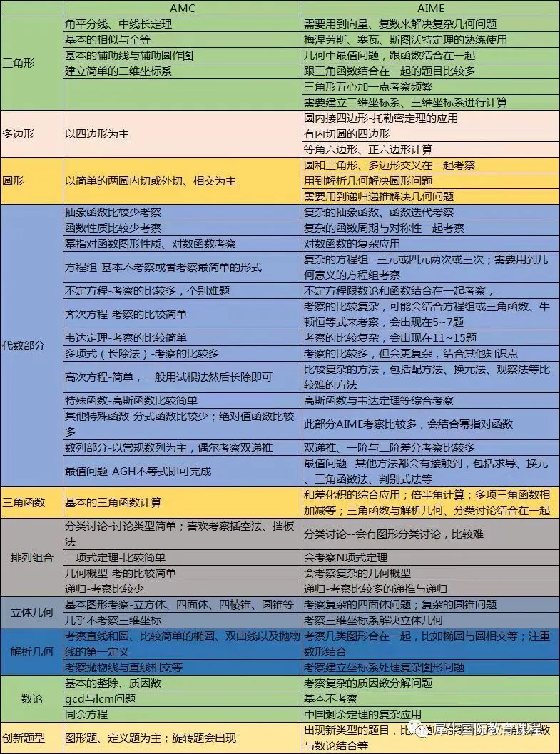 AMC12竞赛