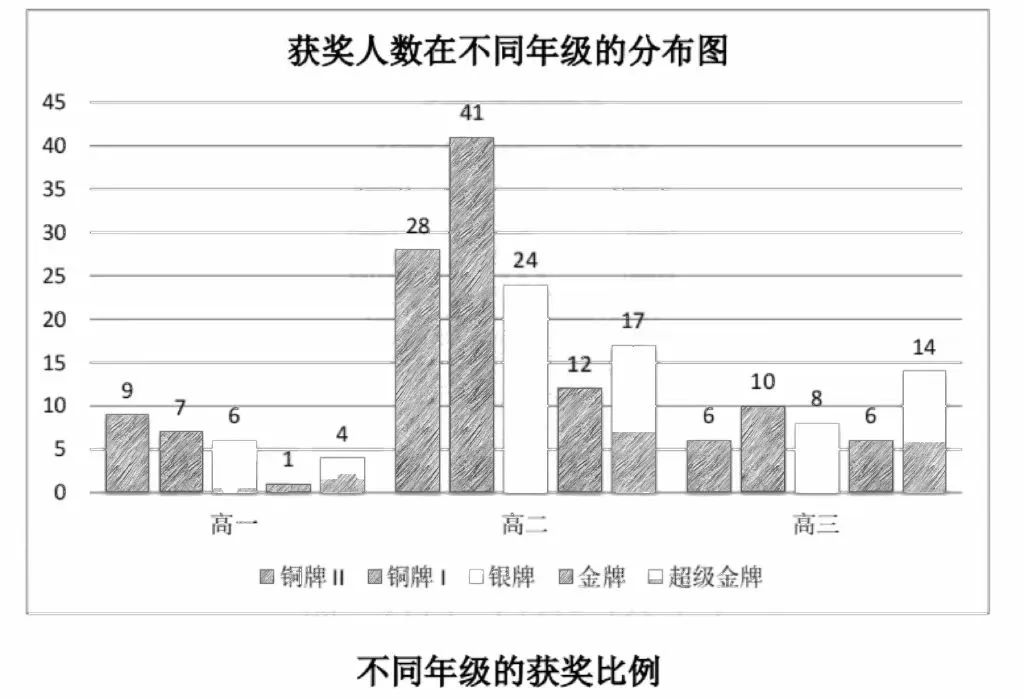 BPhO物理竞赛