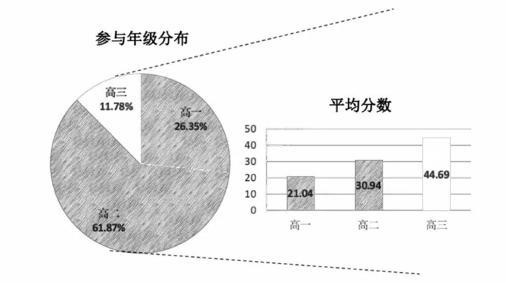 BPhO物理竞赛